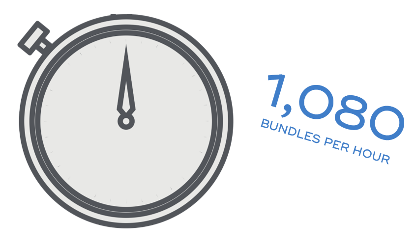 1,080 bundles per hour