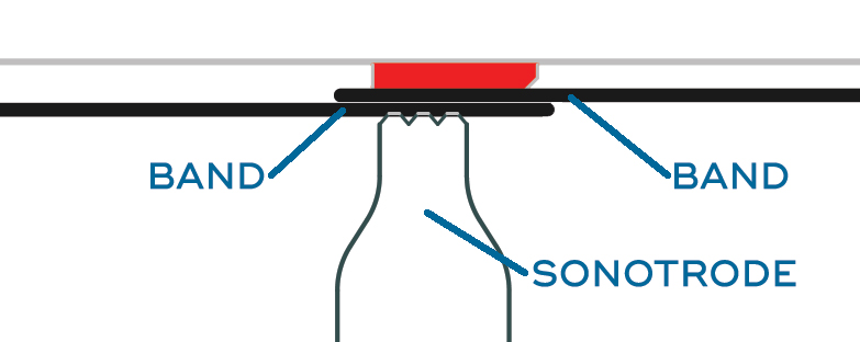 ultrasonic banding close up illustration