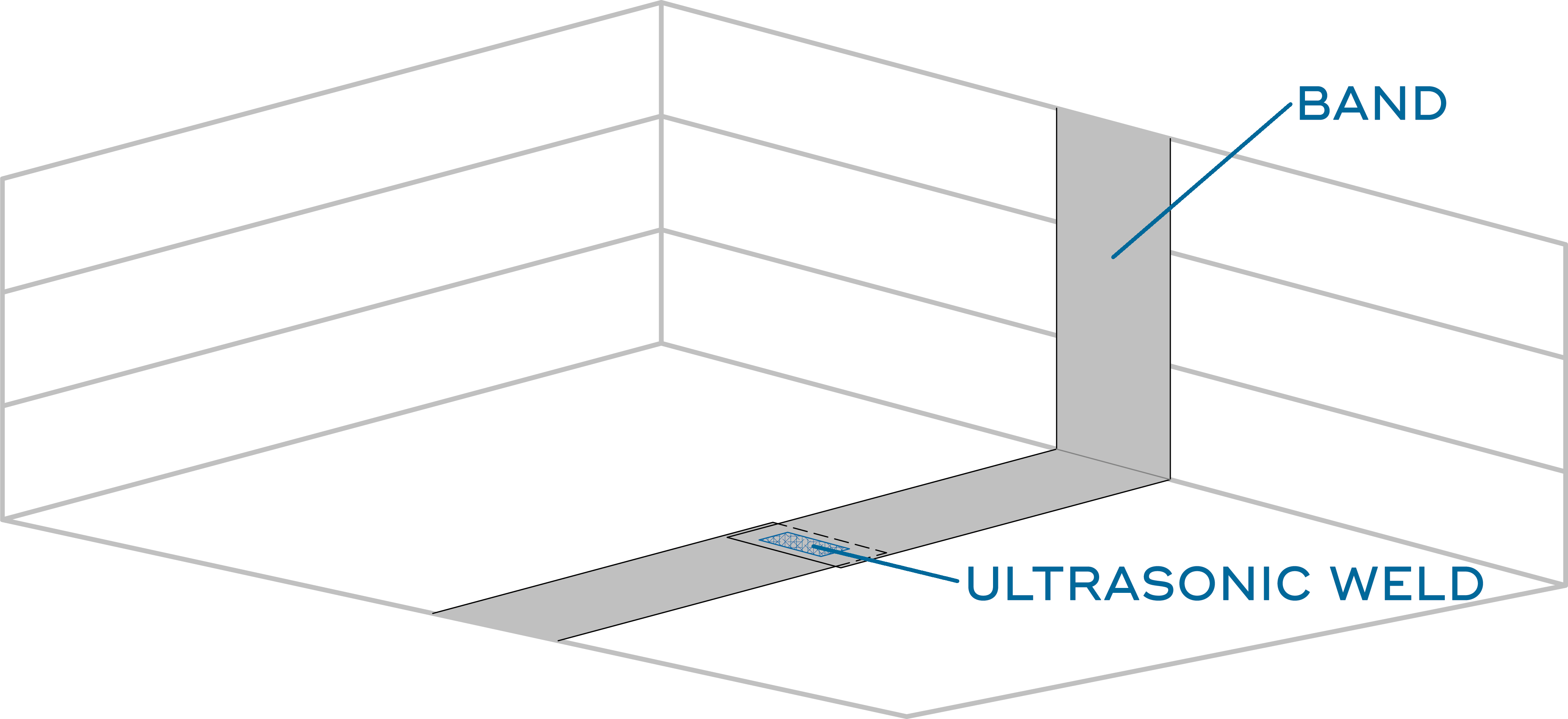 ultrasonic banding illustration, bottom of bundle