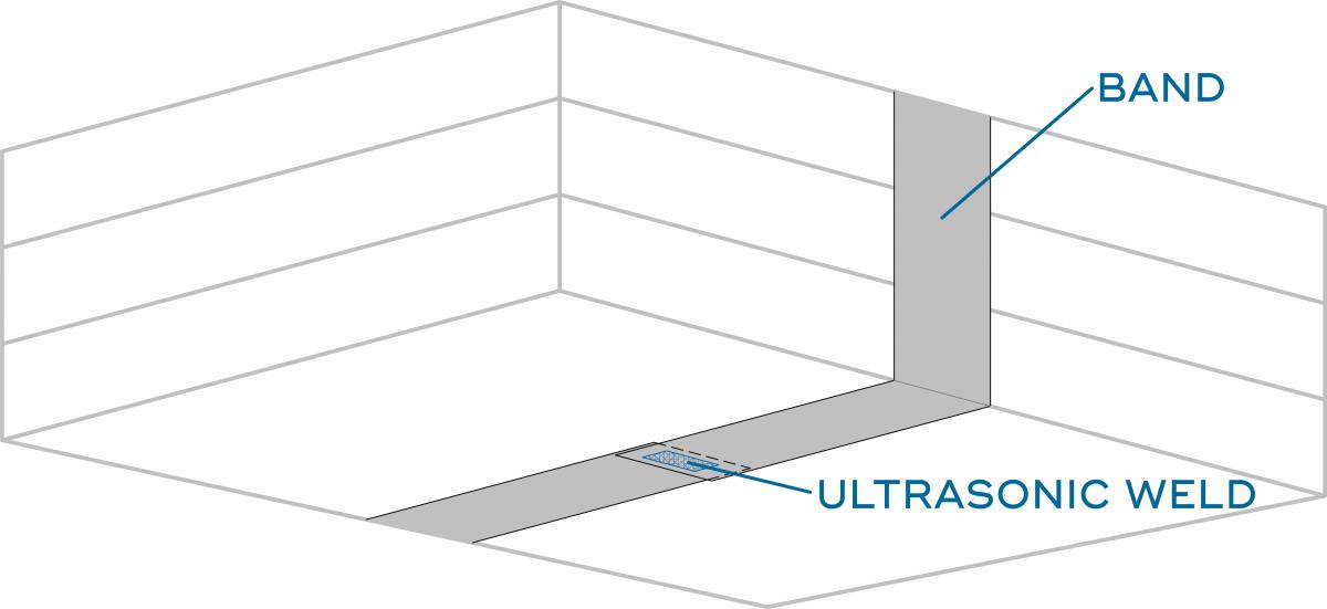 Why is it called ultrasonic banding?